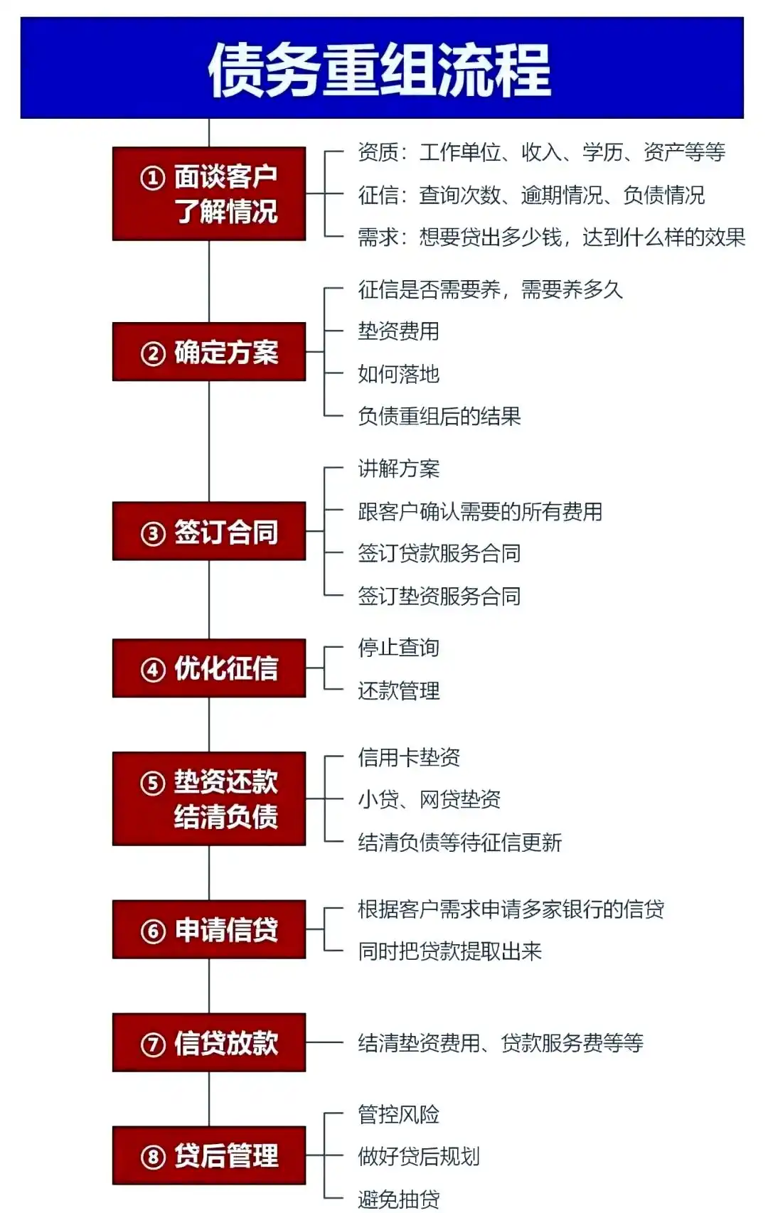 在淳安，中小企业也可以债务重组吗？